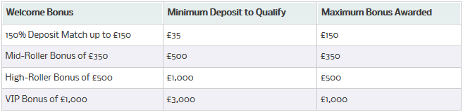 william-hill-casino-club-bonus