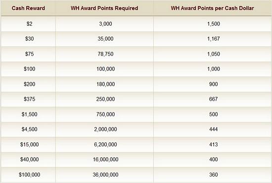 tn_william-hill-poker-wh-awards-to-cash