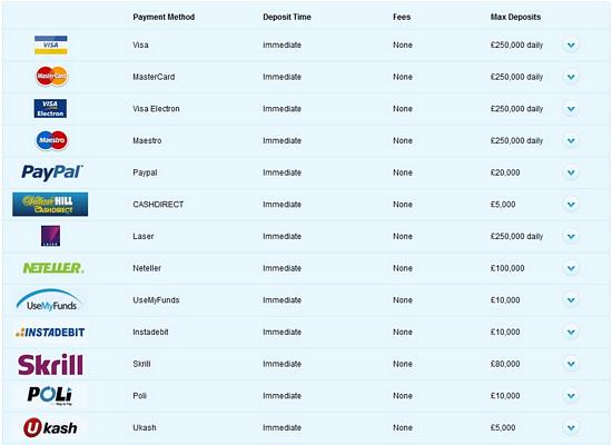 william-hill-payment-methods