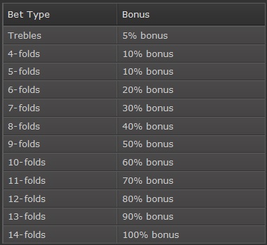bet365-euro-soccer-accumulator-bonus