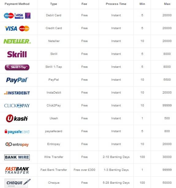 tn_bet365-uk-deposit-methods