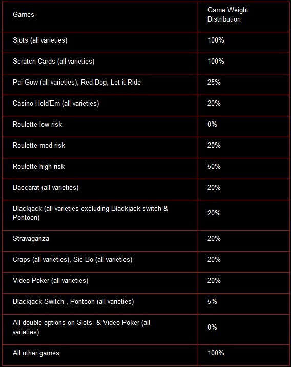 ladbrokes-casino-game-contribution